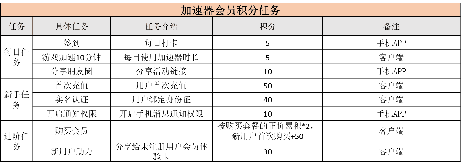 vip_fee01_974f0ea3ac.png