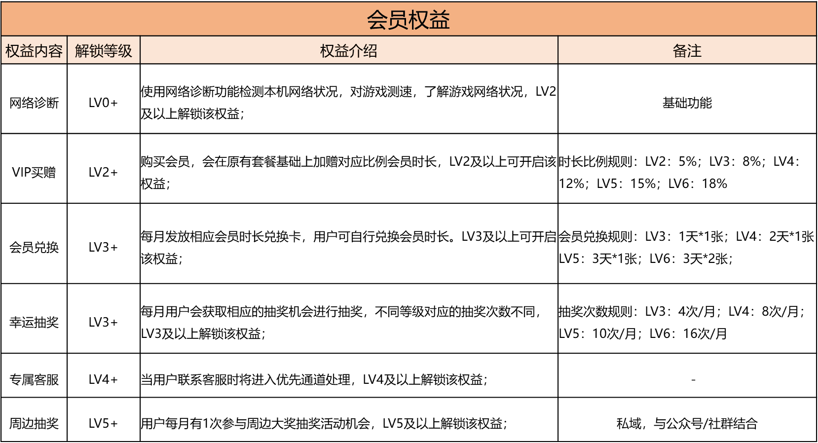 vip_fee03_b7b1ef6801.png